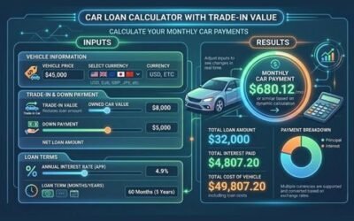 Car Loan Calculator With Trade-In Value — Calculate monthly car payments after down payment and trade-in value using multiple currencies.