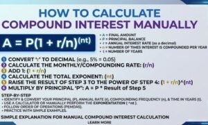 Compound Interest Calculator — See how your investment grows over time using the A = P(1 + r/n)^(nt) formula, with a year-by-year chart and breakdown.
