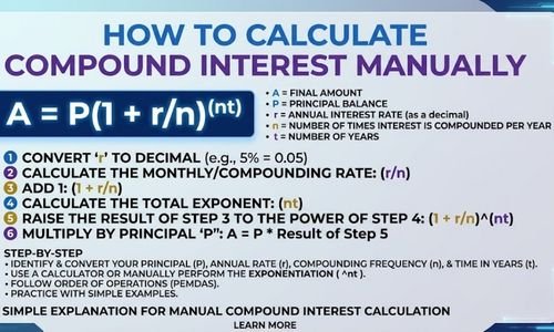 Compound Interest Calculator — See how your investment grows over time using the A = P(1 + r/n)^(nt) formula, with a year-by-year chart and breakdown.